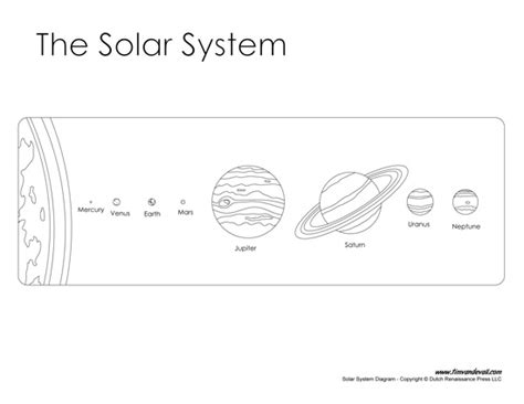 Solar System Diagram - Learn the Planets in Our Solar System