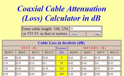 SDR for Mariners Moved to radioforeveryone.com: Coax cable loss