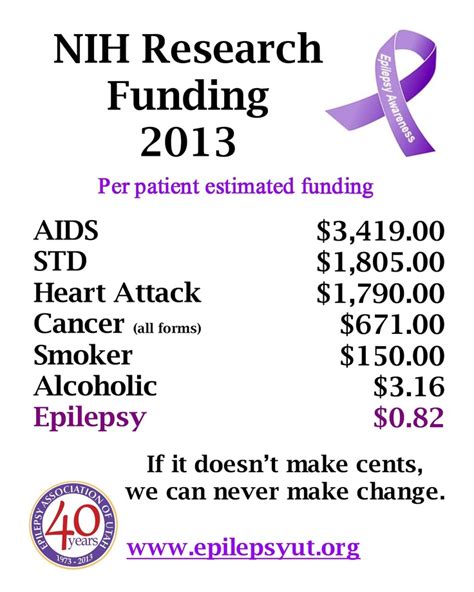 Epilepsy Awareness Quotes To Share. QuotesGram