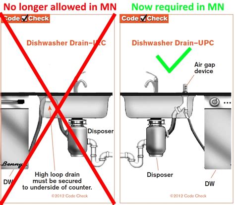 New Minnesota Plumbing Code - Structure Tech Home Inspections