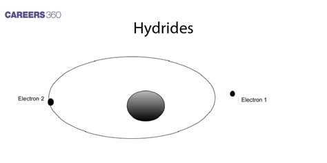 Hydrides: Properties, Reactions & Uses - Britannica