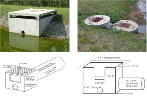 Design A Detention Basin Using Modified Rational Method in HydroCAD (2 of 2) – RASHMS.COM