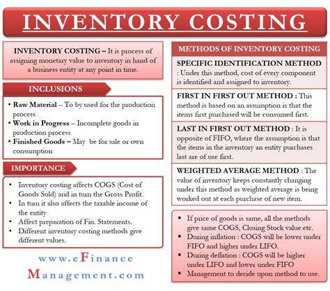 Inventory Costing: Meaning, Importance, Methods, Example, Interpretation