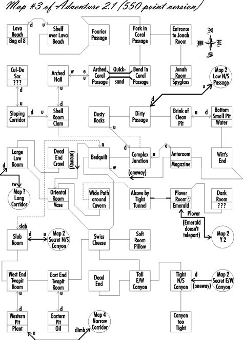 Colossal Cave Adventure Map - folderfasr