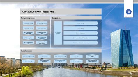 Process Architecture – real life examples | BPM Tips