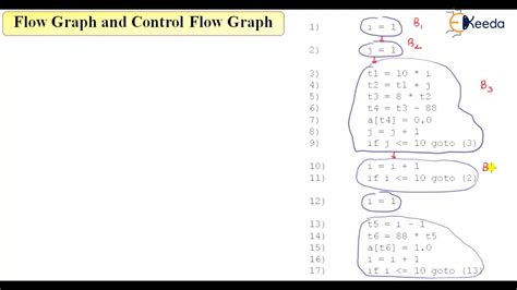 Draw A Control Flow Graph For Binsearch - Best Algorithm For Sequencing Reducible Control Flow ...