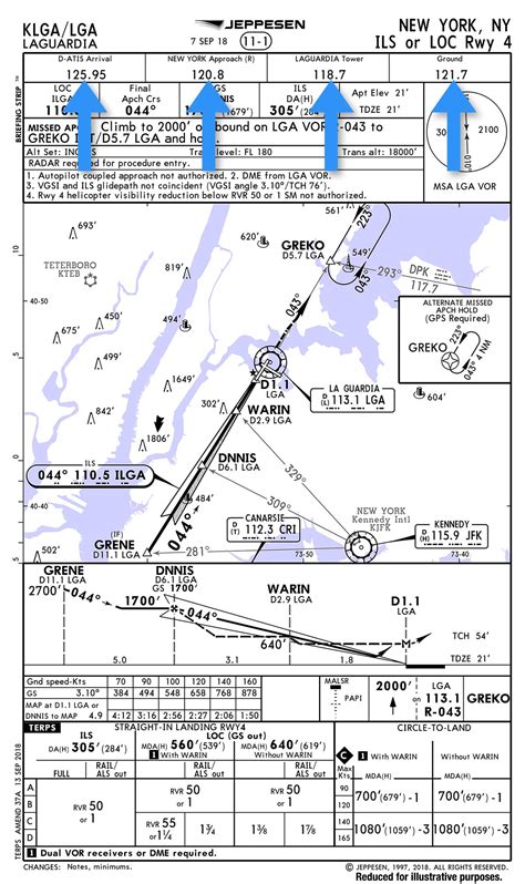 How to brief a Jeppesen Approach Chart in cockpit - 10 steps of