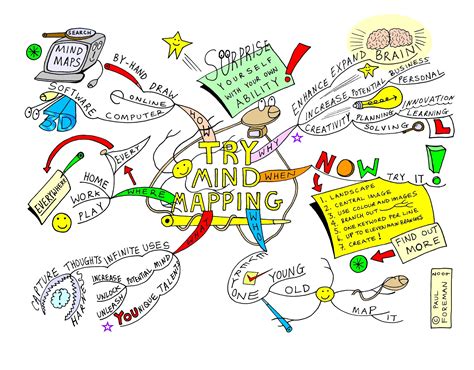 Try Mind Mapping by Creativeinspiration on DeviantArt