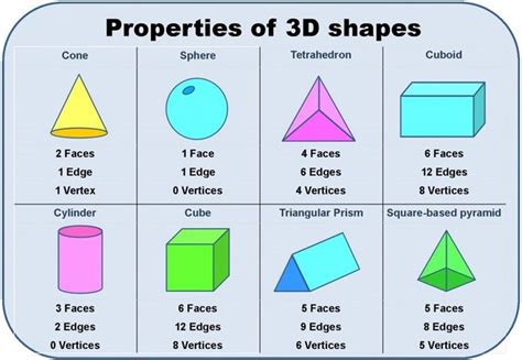 How Many Edges Does a Cube Have - JuliettecelGibson