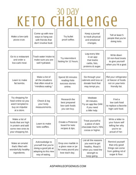 30 Day Keto Challenge | Keto diet guide, Keto diet menu, Keto diet food ...