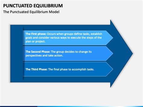 Punctuated Equilibrium PowerPoint and Google Slides Template - PPT Slides