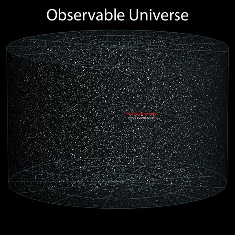 Putting the Size of the Observable Universe in Perspective » TwistedSifter