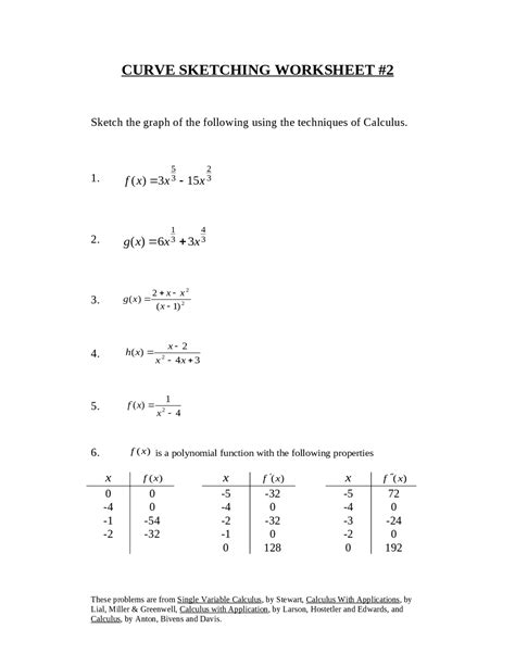 Curve Sketching Worksheet 2 - Calculus with Analytic Geometry I ... - Worksheets Library