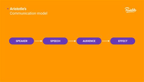 8 Communication models explained