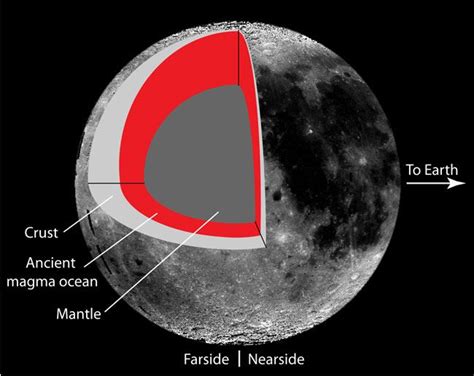 Far Side Moon Map Feats