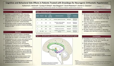 New research poster from Vanderbilt's autonomic lab presented at this week's American Academy of ...