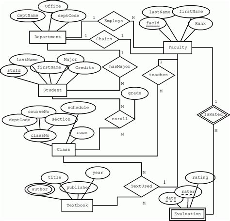 Er Diagram Dotted Line | ERModelExample.com