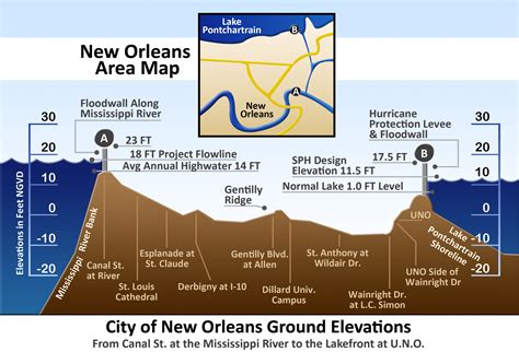 New Orleans Levee System | Open Rivers Journal