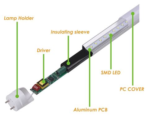 18 inch Led Tube Light Manufacturer Factory Rates In Best Quality