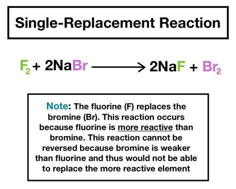 single replacement reaction definition chemistry - famouspaintingsinthewhitehouse