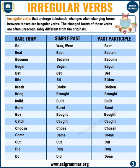 Irregular Past Tense Verbs | 75+ Important Irregular Verbs List - ESL ...