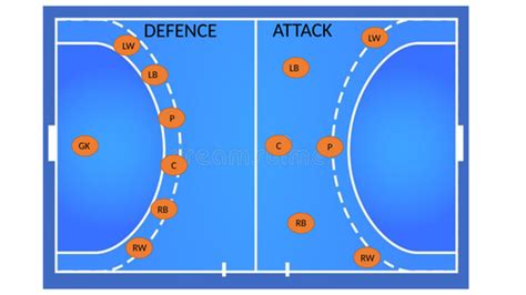 Handball Positions- Defence and Attack | Teaching Resources