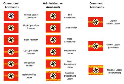 Political leaders of the Third Reich - Military Trader/Vehicles