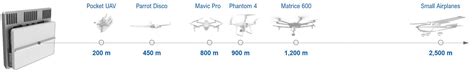 Counter-Drone Radar - Echodyne