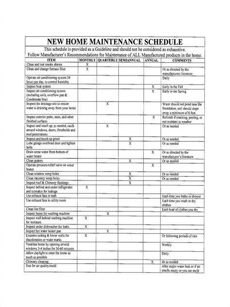 Preventive Maintenance Schedule Chart