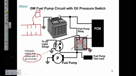 Fuel Pump Electrical Circuits Description and Operation - YouTube