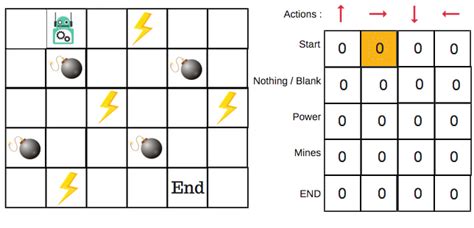 An introduction to Q-Learning: reinforcement learning