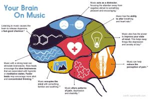 What is Music Therapy? What is it Used For? Does it Work?