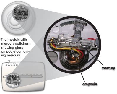 MERC Vermont | Thermostat Recycling Pilot Project Participating Stores ...