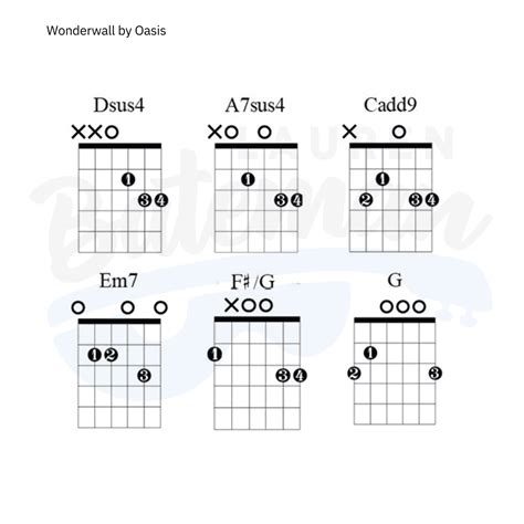 Wonderwall Chord Chart by Oasis - Guitar Lesson - Lauren Bateman Guitar