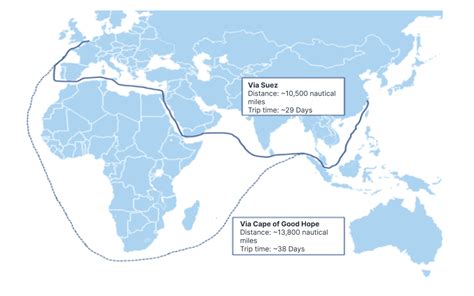 What The Red Sea Attacks Mean For Investors - Finimize