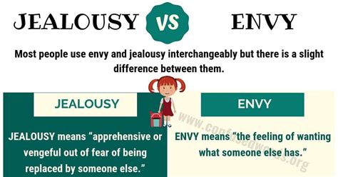 JEALOUSY vs ENVY: Difference between Envy vs Jealousy - Confused Words