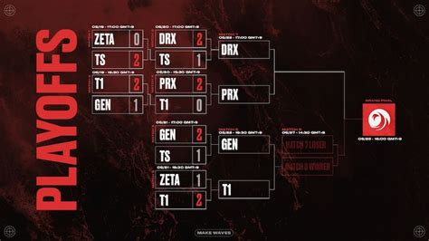 Jadwal dan Bracket Playoff VCT Pacific 2023