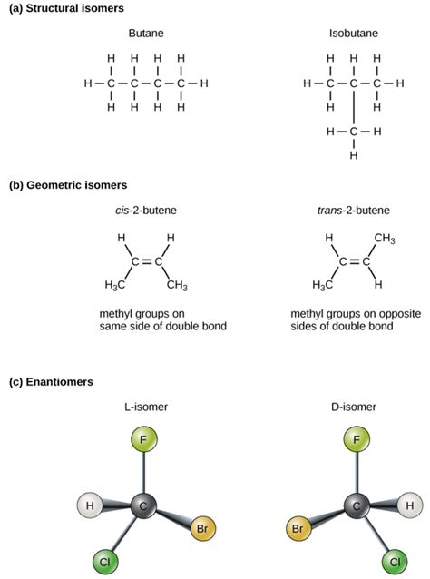 Structural Isomers Vs Geometric Isomers