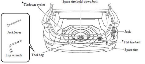 Mazda 3 Owners Manual - Spare Tire and Tool Storage - Flat Tire