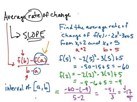 ShowMe - Average rate of change