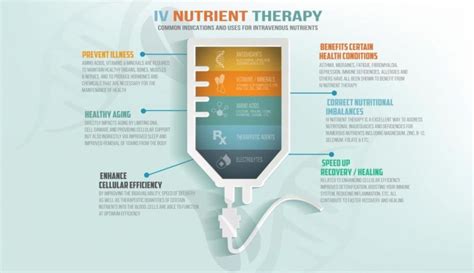 Benefits of IV nutrition | Integrative & Functional Medicine ...