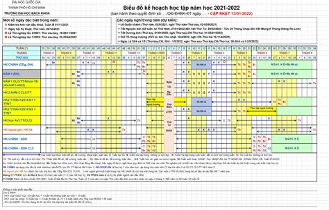 Trường Đại học Bách Khoa ĐHQG-HCM | BIỂU ĐỒ NĂM HỌC 2021 - 2022