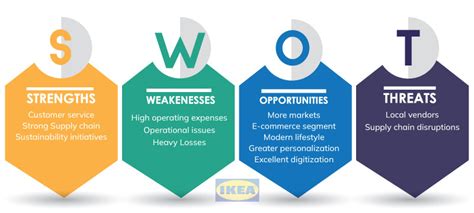 An intelligibly conducted SWOT analysis of IKEA - CrowJack