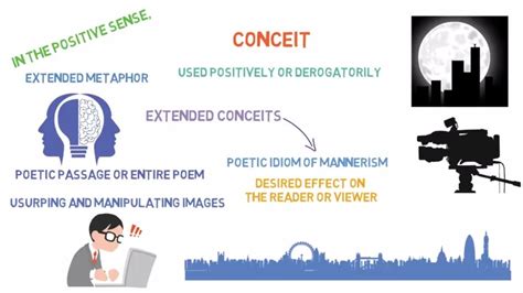 What Is Conceit | The Literary Term "Conceit" | Praise vs. Criticism ...