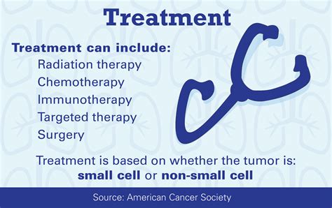 What to Know About Lung Cancer in 2017 [Infographic] | Dana-Farber ...