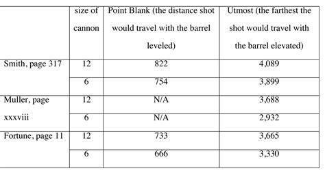 Cannon Ranges - Journal of the American Revolution