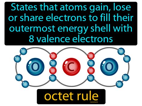 Octet Rule Definition & Image | GameSmartz