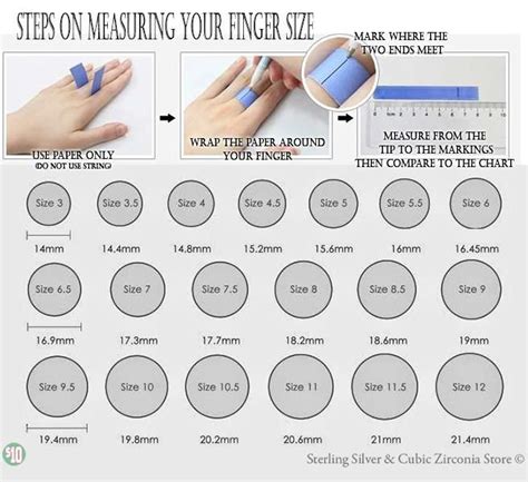 Vise Finger Inserts Size Chart