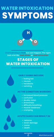 How Can Drinking Too Much Water Kill You - Christensen Evisold