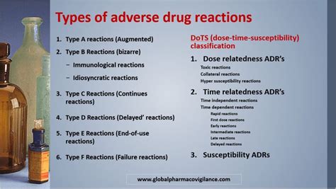 Adverse drug reactions (2021)